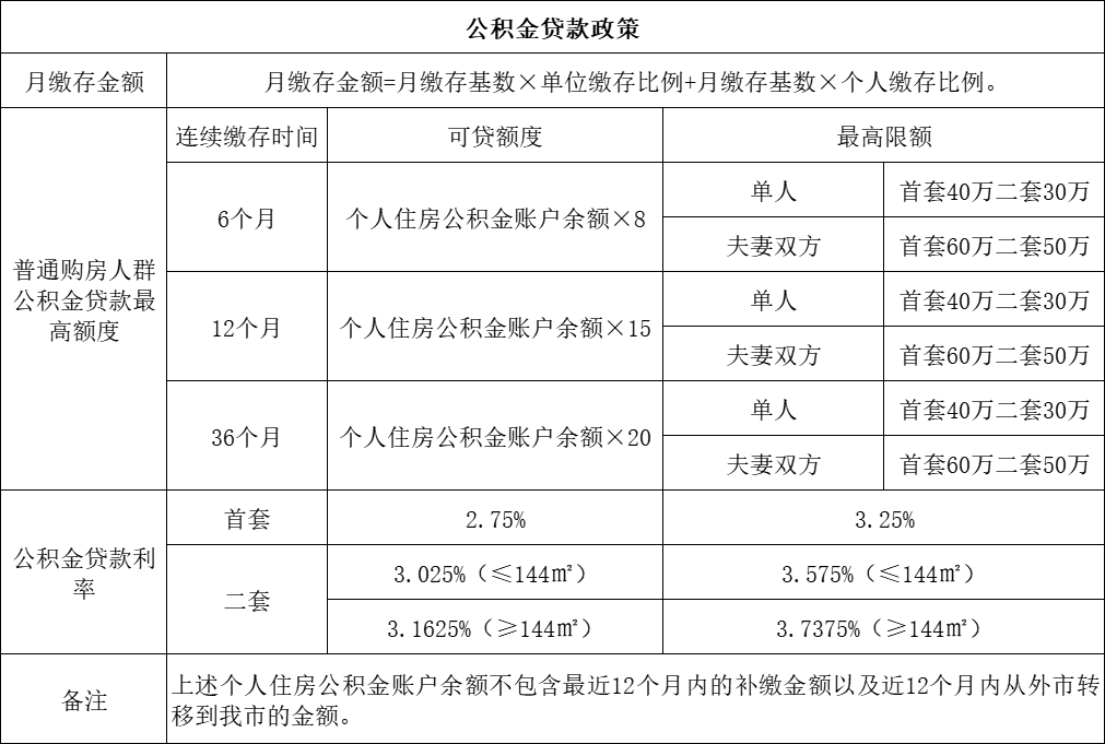 成都商贷转公积金贷款最新政策深度解析