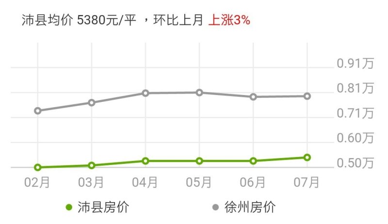 楚州区二手房市场最新动态，机遇与挑战并存
