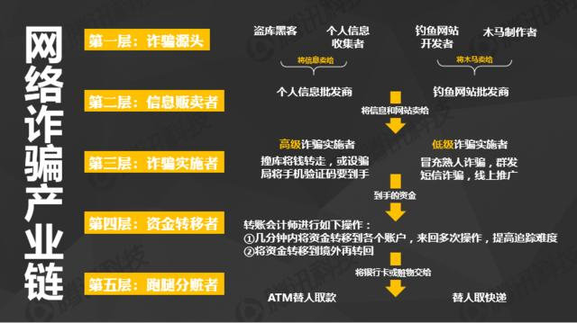 100%一肖一码100%精准,精选解释解析,警惕网络陷阱，揭秘100%一肖一码100%精准的骗局