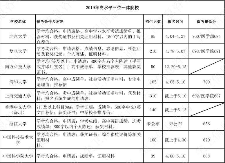 香港三期内必开一期,精选解释解析