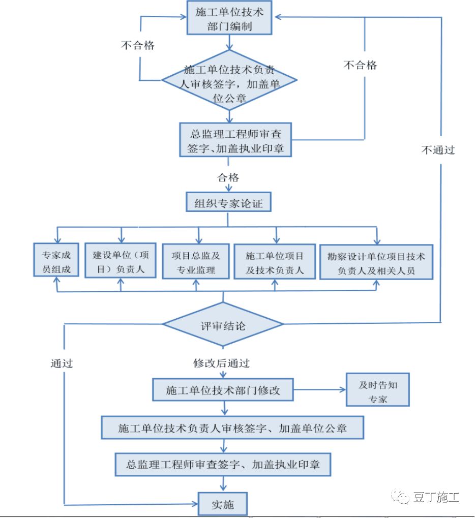 2024新澳门正版免费正题,专家意见解释定义