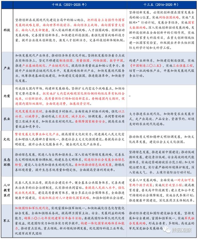 资讯 第459页