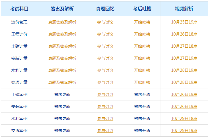 百科 第450页
