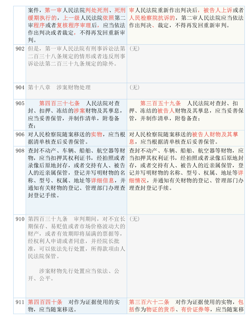 第1262页