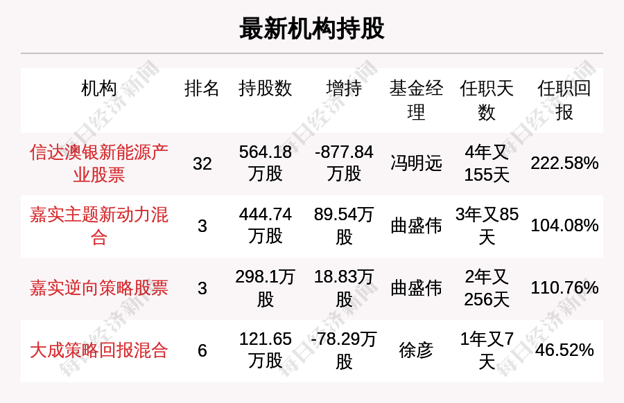 2025新澳天天彩资料大全-词语释义解释落实 _l533.18.378
