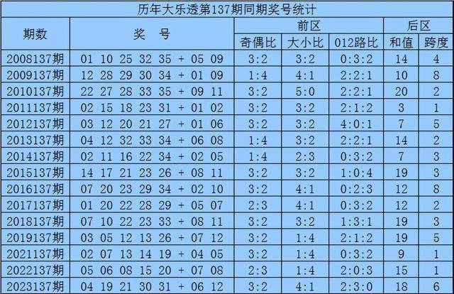 新澳门2025历史开奖记录查询表|精选解释解析落实