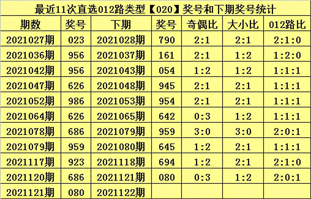 下一期可能中奖号码|精选解释解析落实