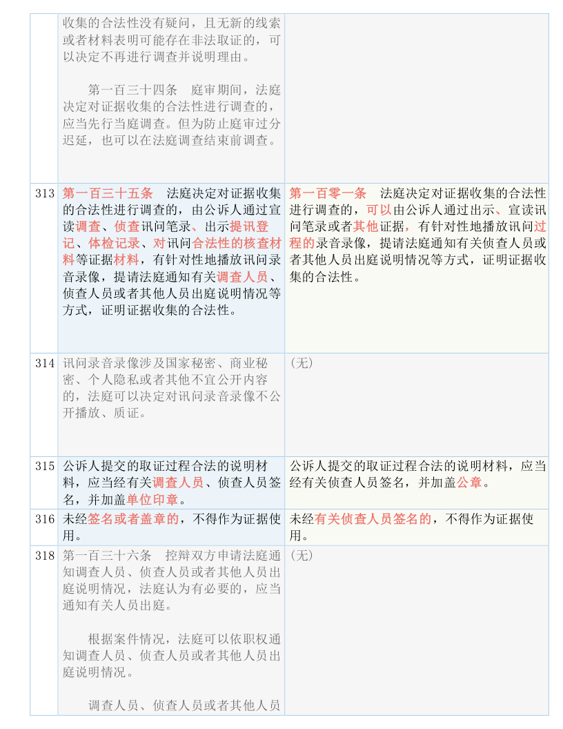 最准一码一肖100%精准红双喜|精选解释解析落实