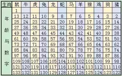2025十二生肖49码表|精选解释解析落实