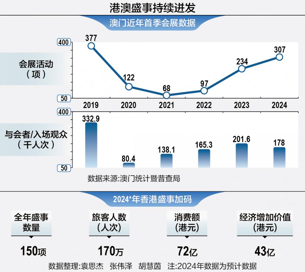 2025年澳门的资料热,准确资料|精选解释解析落实