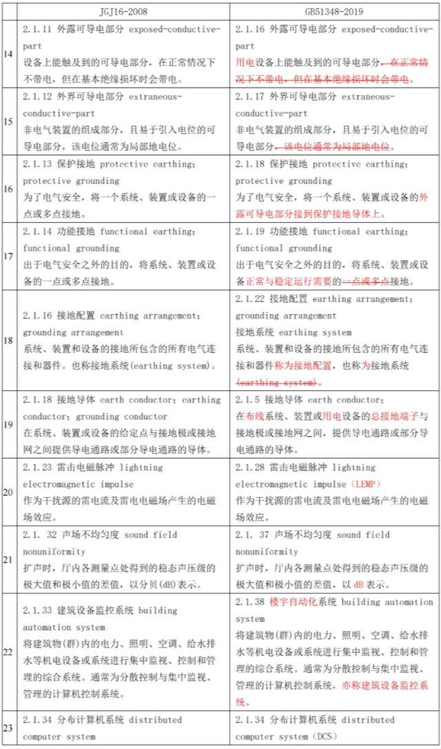 百科 第334页