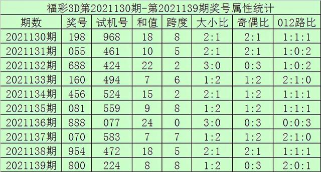 资讯 第326页