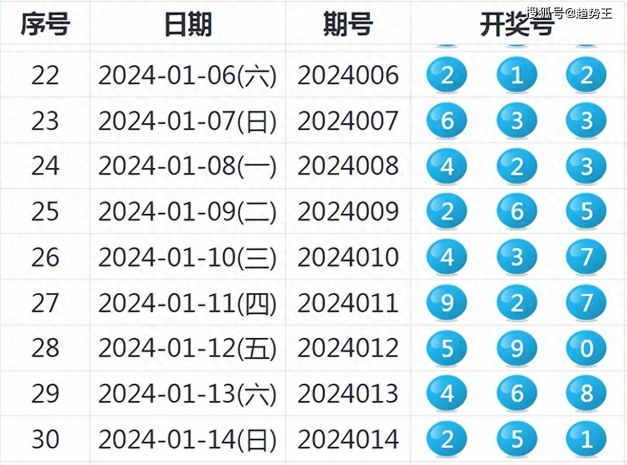 2025新澳开奖结果|精选解释解析落实