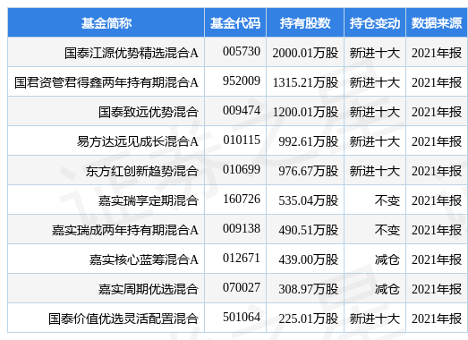 百科 第306页