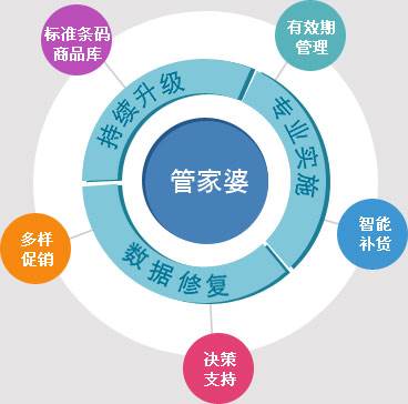 2025管家婆一肖一特|精选解释解析落实