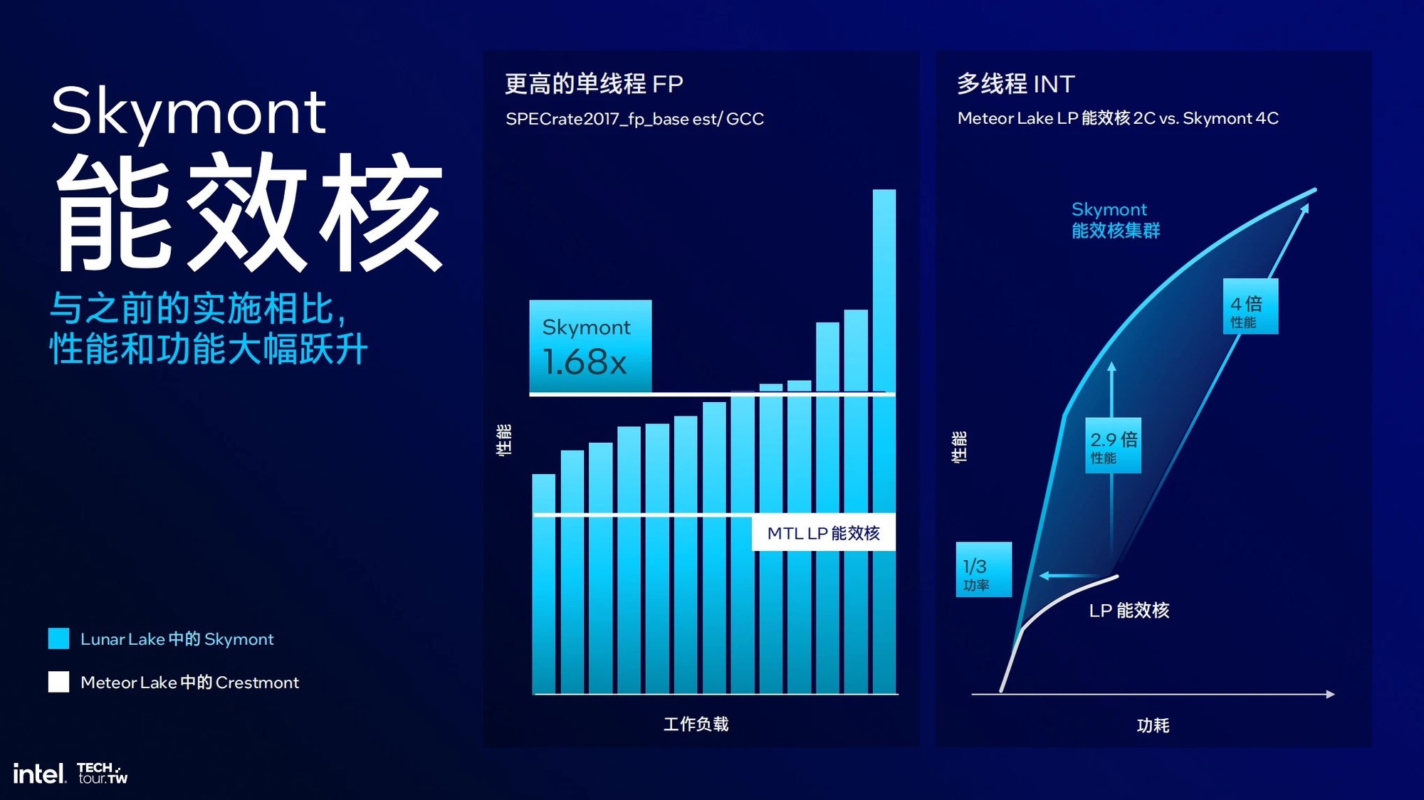 新奥精准资料免费大全|精选解释解析落实