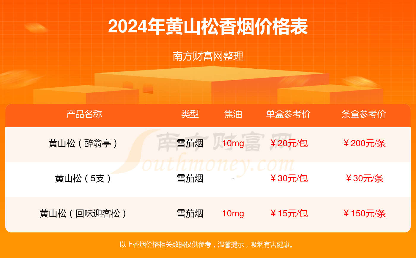资讯 第268页