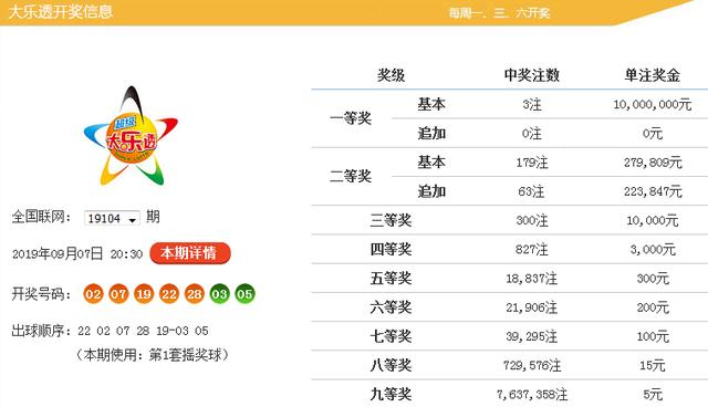黄大仙最准六肖开奖结果,黄大仙最准六肖开奖结果揭秘
