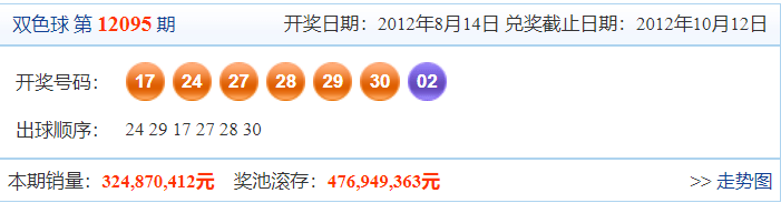 新澳门今晚开奖结果+开奖记录,澳门新开奖今晚揭晓，历史开奖记录与结果分析