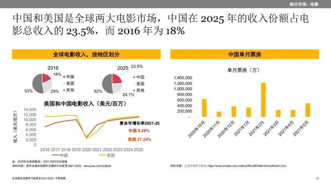 2025年澳门正版免费,澳门正版免费，未来的数字娱乐趋势展望
