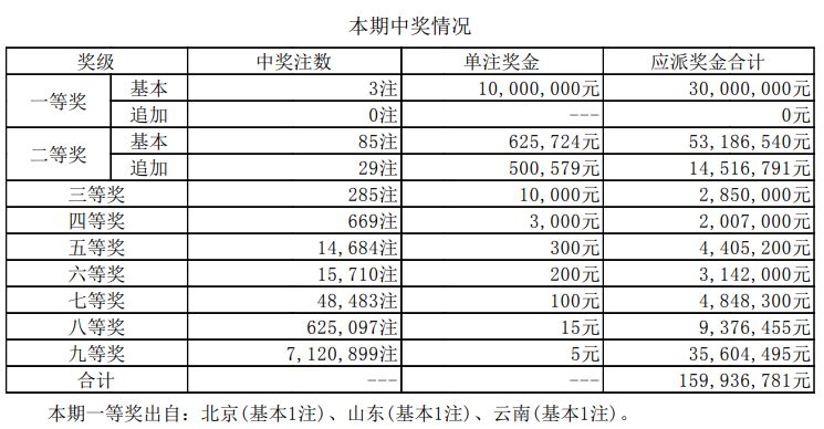 新澳门开奖结果+开奖号码,澳门新开奖结果及开奖号码解析