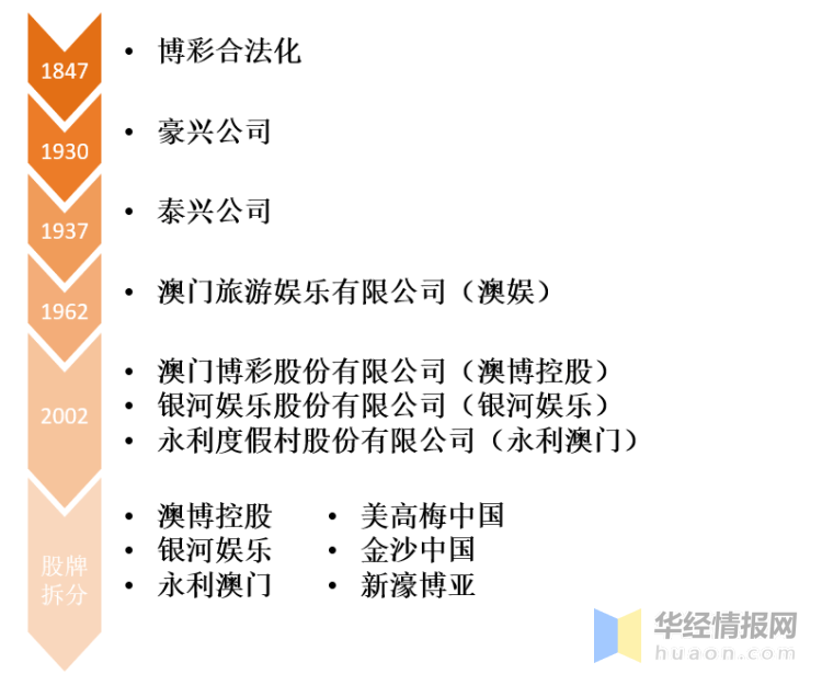 2025今天澳门买什么好,澳门博彩业与未来展望，2025今天买什么好？
