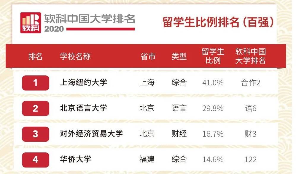 资讯 第196页