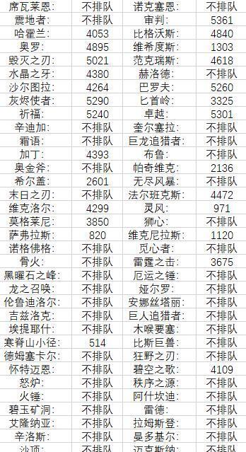 澳门天天彩期期精准十二生肖,澳门天天彩期期精准十二生肖预测——揭秘彩票背后的秘密