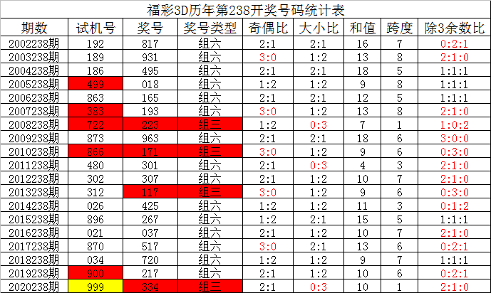澳门六开彩天天开奖193期,澳门六开彩天天开奖，揭秘彩票背后的故事与魅力（第193期）