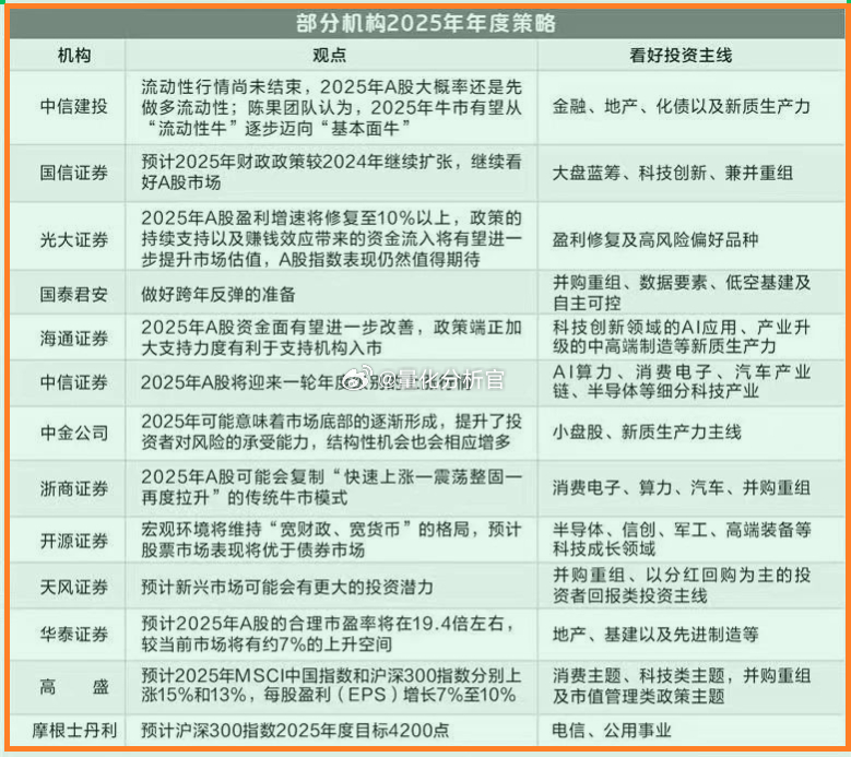 2025年澳门管家婆三肖100%,探索澳门未来，2025年管家婆三肖的精准预测与机遇