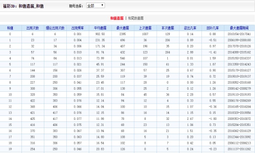 二四六天好彩944CC资料大全,二四六天好彩944CC资料大全，揭秘数字背后的奥秘与魅力