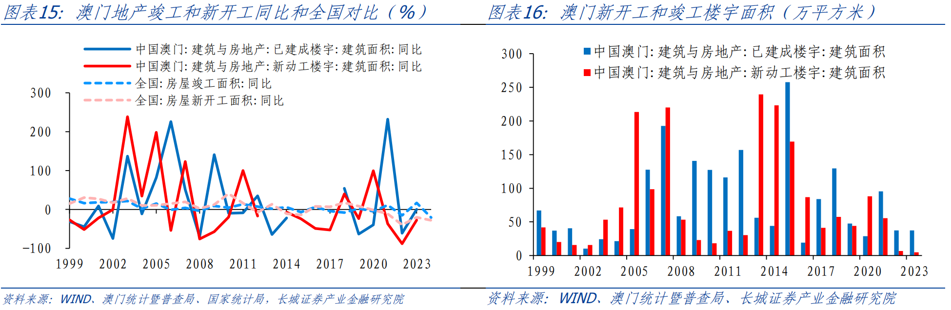 2025澳门资料表,澳门未来展望，2025年资料表解读与预测分析