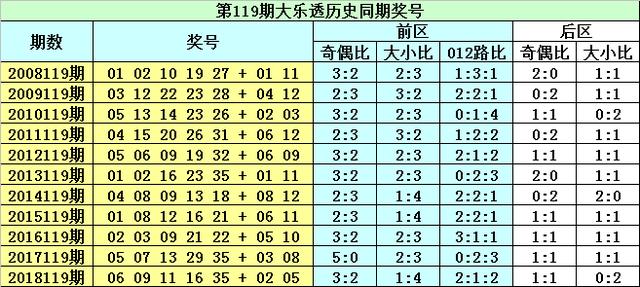 今晚必中一码一肖澳门准确9995,今晚必中一码一肖，澳门准确预测9995揭秘