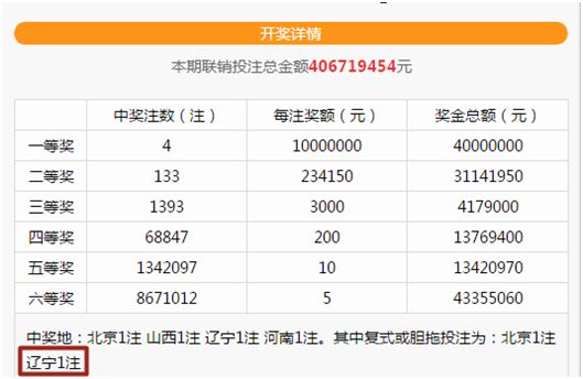 香港二四六开奖结果开奖记录查询,香港二四六开奖结果及开奖记录查询指南