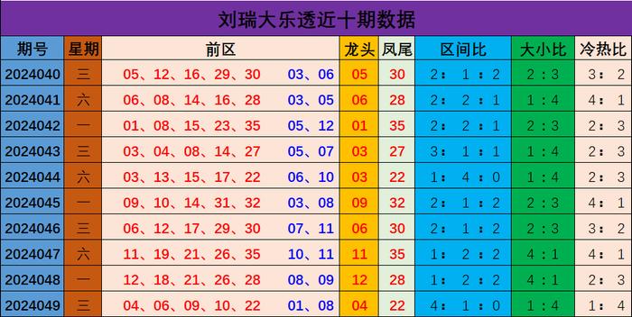 新澳门彩出号综合走势详解,新澳门彩出号综合走势详解