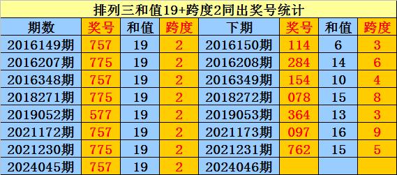 管家婆一码中一肖2025,探索管家婆一码中一肖的神秘预测——以2025年为背景