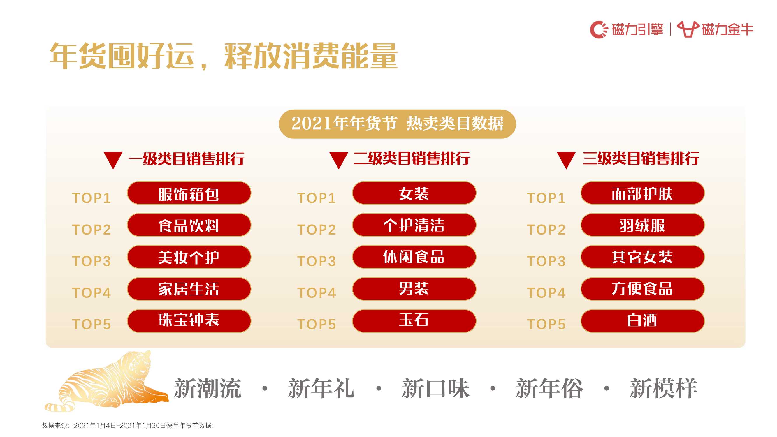 新澳2025年精准正版资料,新澳2025年精准正版资料，未来趋势与深度解析