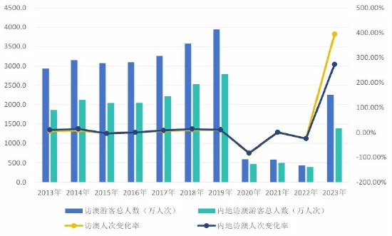 2025新澳门六开彩今晚资料,探索澳门六开彩，2025年的新数据与未来趋势