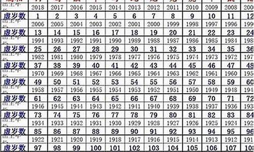 2025十二生肖49码表,揭秘十二生肖与数字密码，2025年十二生肖49码表详解