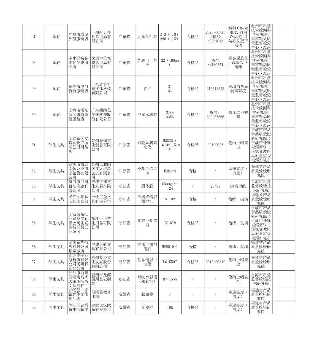 百科 第133页