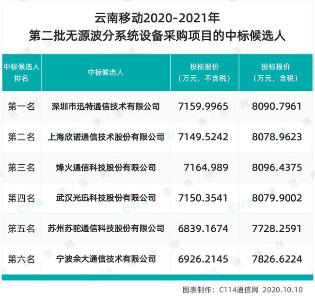 62827ccm澳门新开奖结果查询,澳门新开奖结果查询，探索62827ccm的奥秘