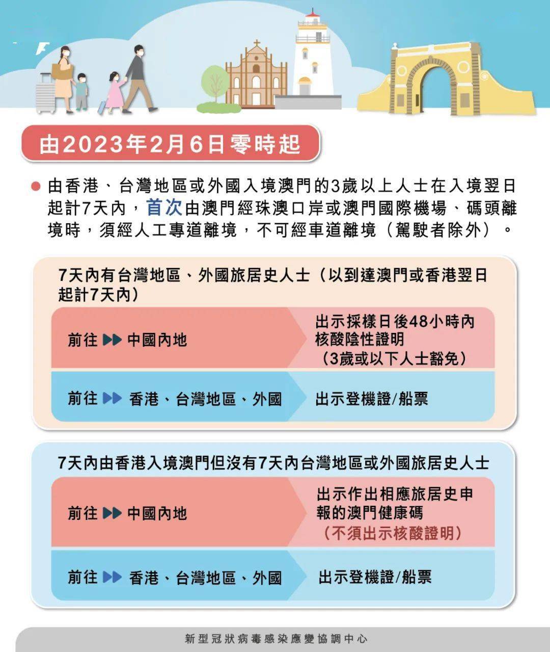 新澳门四肖期期准免费,新澳门四肖期期准免费——探索澳门四肖预测的魅力