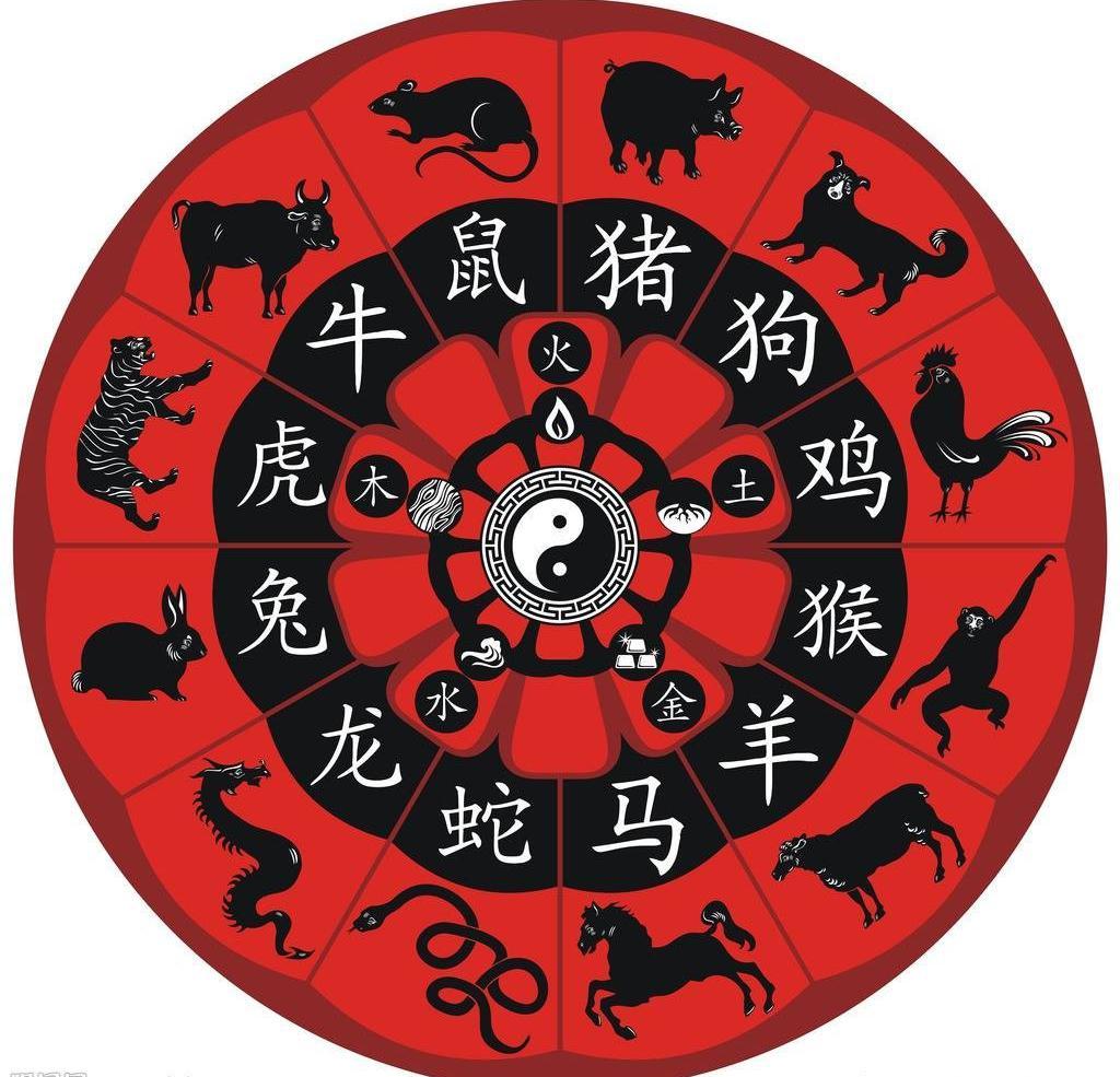 今晚澳门开什么生肖,今晚澳门生肖开什么？解读生肖运势与预测未来走向