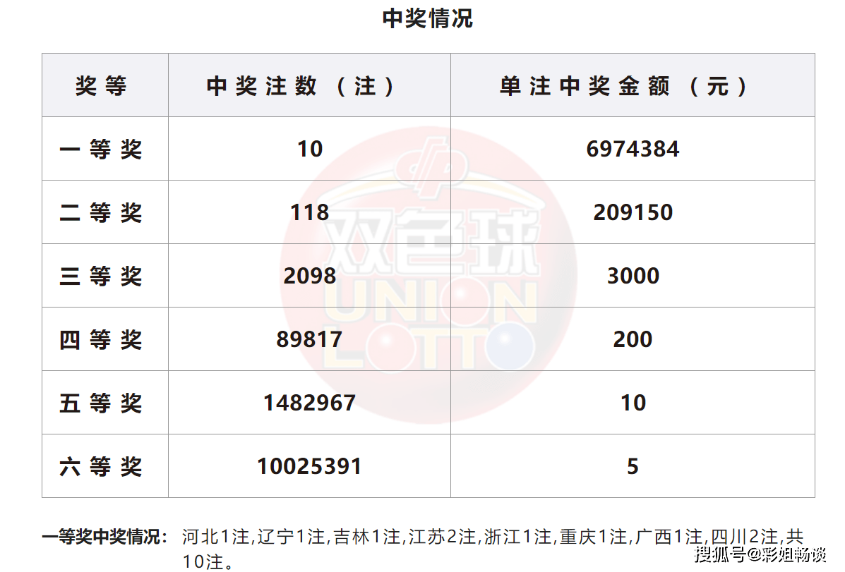 一肖一码100‰能中多少钱,揭秘一肖一码，中奖概率与奖金数额探究
