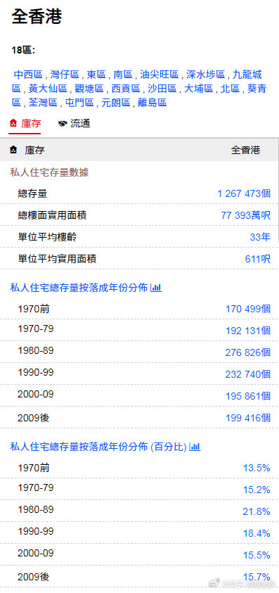 百科 第111页