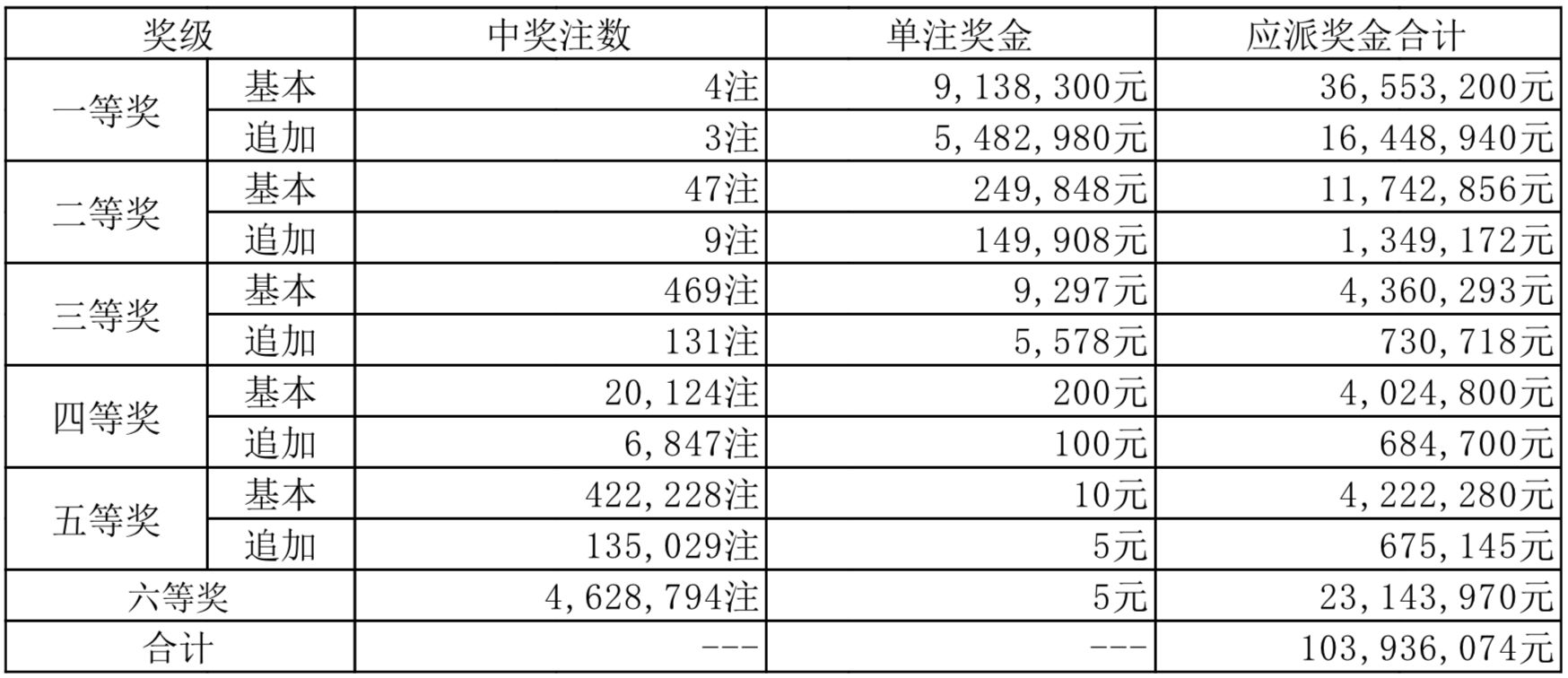 百科 第104页