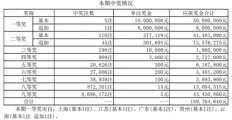 新澳门开奖结果 开奖号码,澳门新开奖结果及开奖号码解析