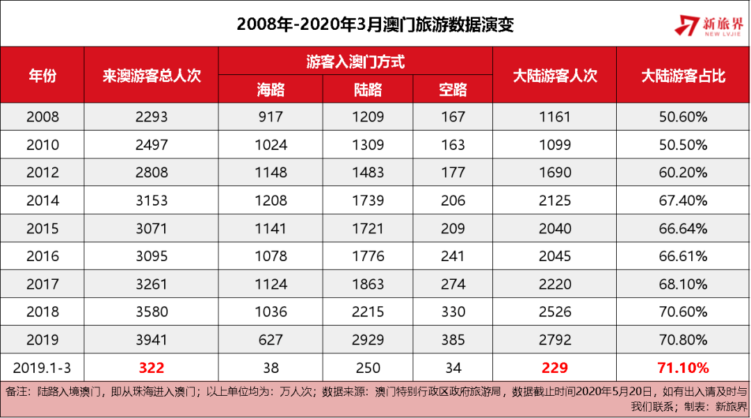 2025新澳门历史开奖记录,澳门历史开奖记录的演变与未来展望（2025新澳门历史开奖记录探析）