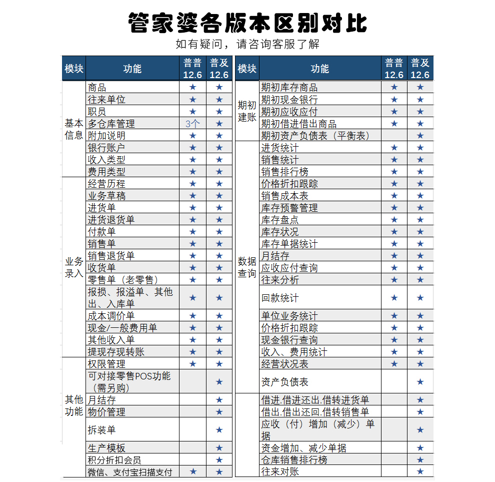 管家婆资料精准大全,管家婆资料精准大全，掌握关键信息，助力高效管理