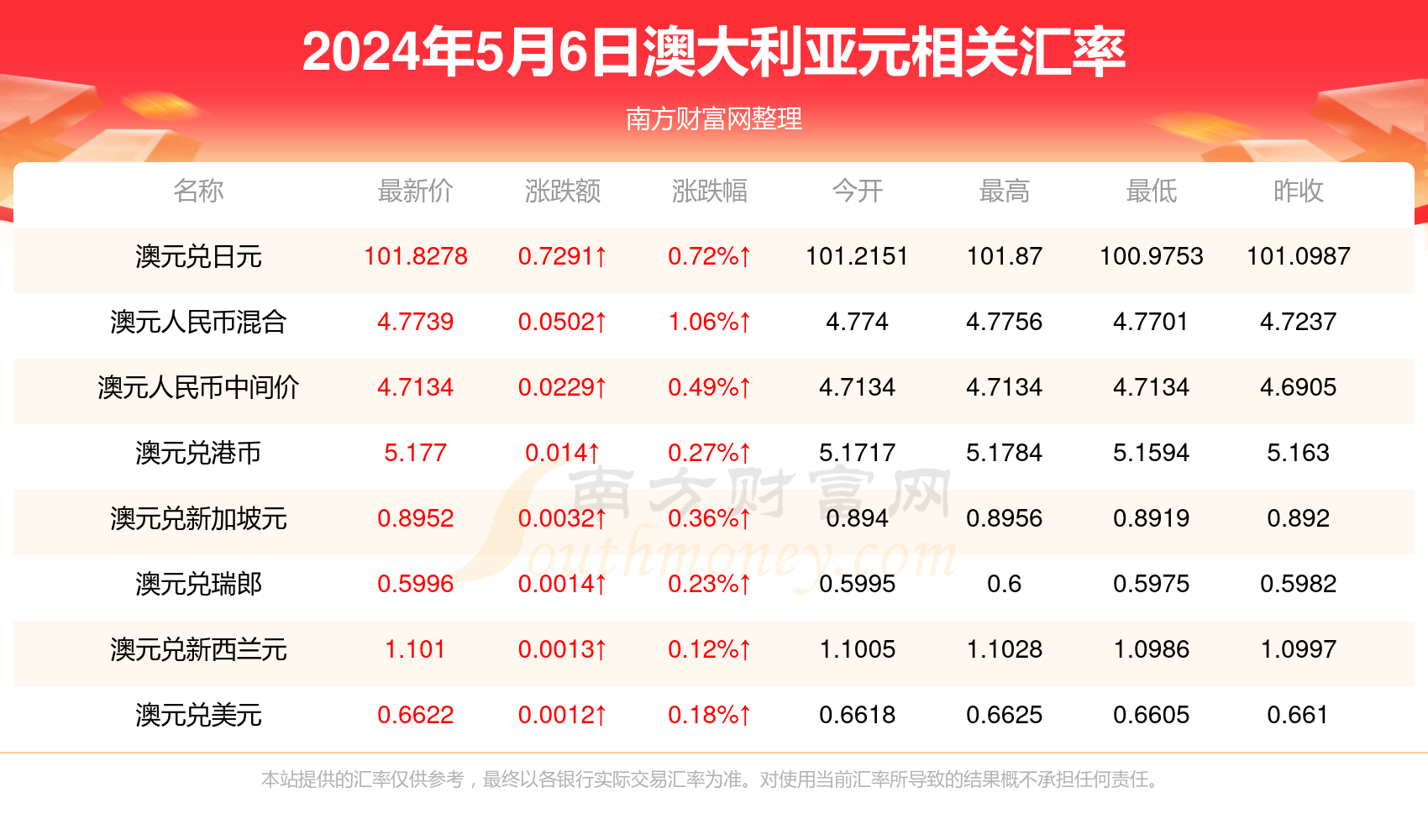 新澳今天最新免费资料,新澳今天最新免费资料，探索与获取